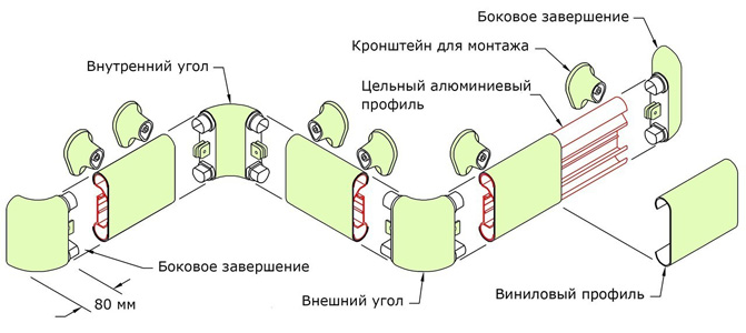 HR-150 поручень отбойник