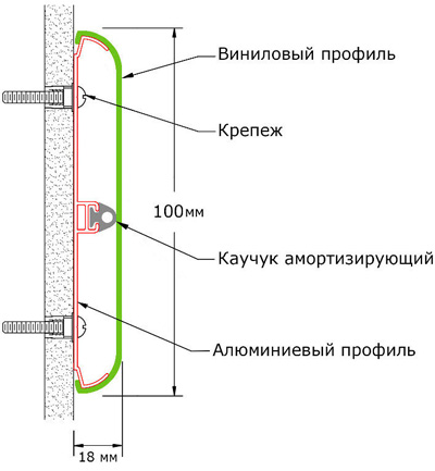 Отбойник для стен прямой WG-100